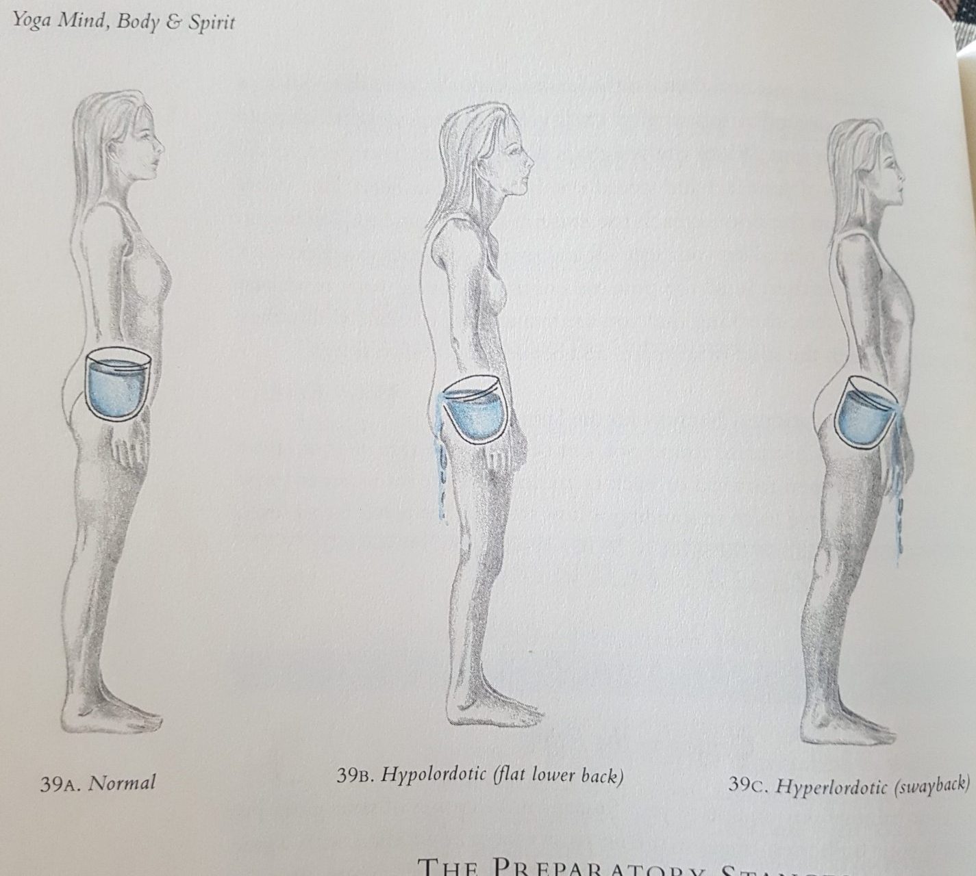 Samasthiti: Die Ausgangshaltung im Yoga